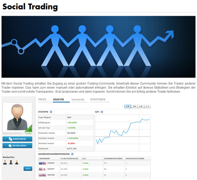 gkfx Social Trading